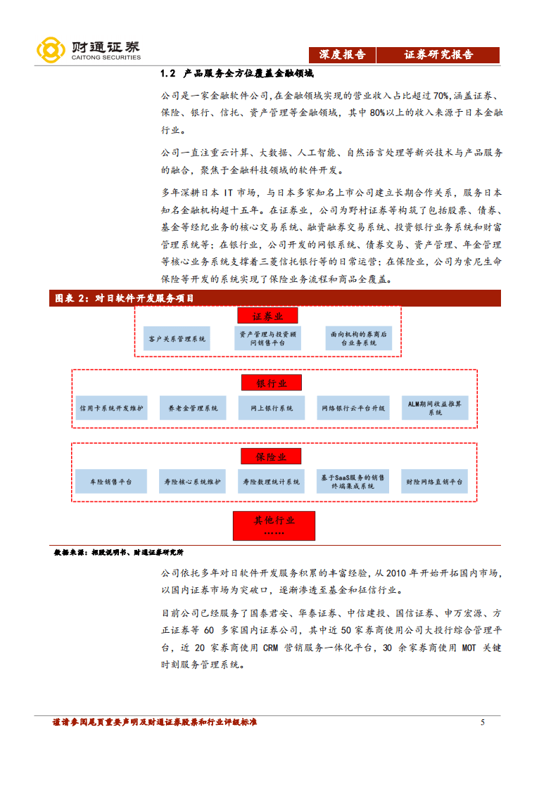 凌志软件-稳健增长的对日金融IT服务龙头-20200914.pdf 第5页
