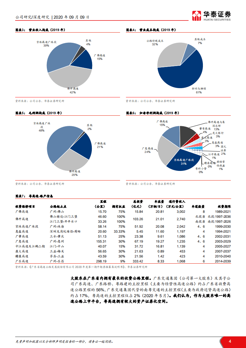 粤高速A -多重利好叠加，业绩拐点临近-20200909.pdf 第4页