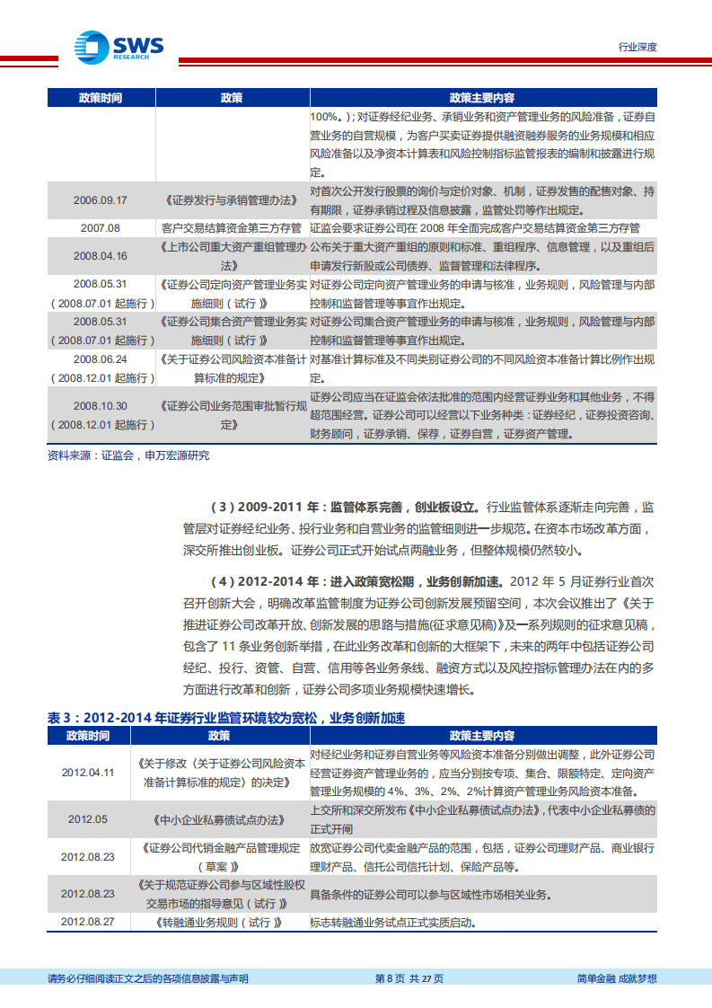 申万宏源-证券行业复盘：改革政策驱动龙头券商Alpha属性-20200930.pdf 第8页