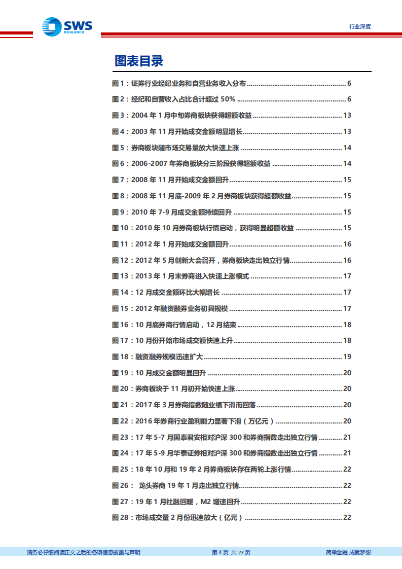 申万宏源-证券行业复盘：改革政策驱动龙头券商Alpha属性-20200930.pdf 第4页