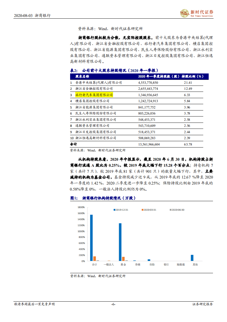浙商银行-首次覆盖报告：依托平台优势，提升综合金融服务能力-20200803.pdf 第6页