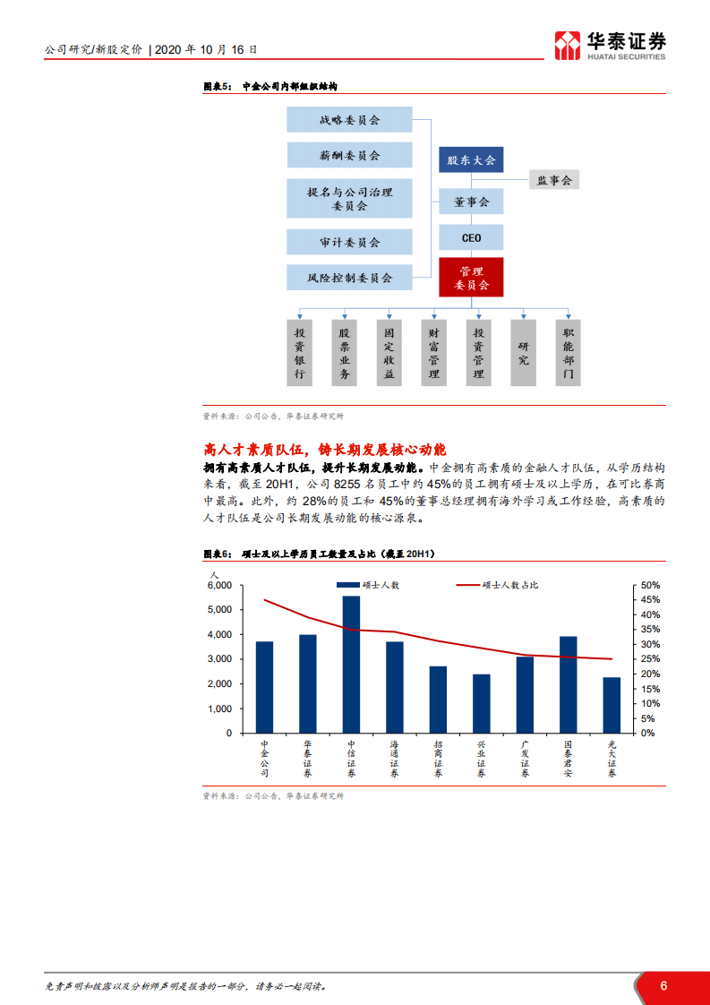 中金公司-投行巨擘，乘风远航-20201016.pdf 第6页