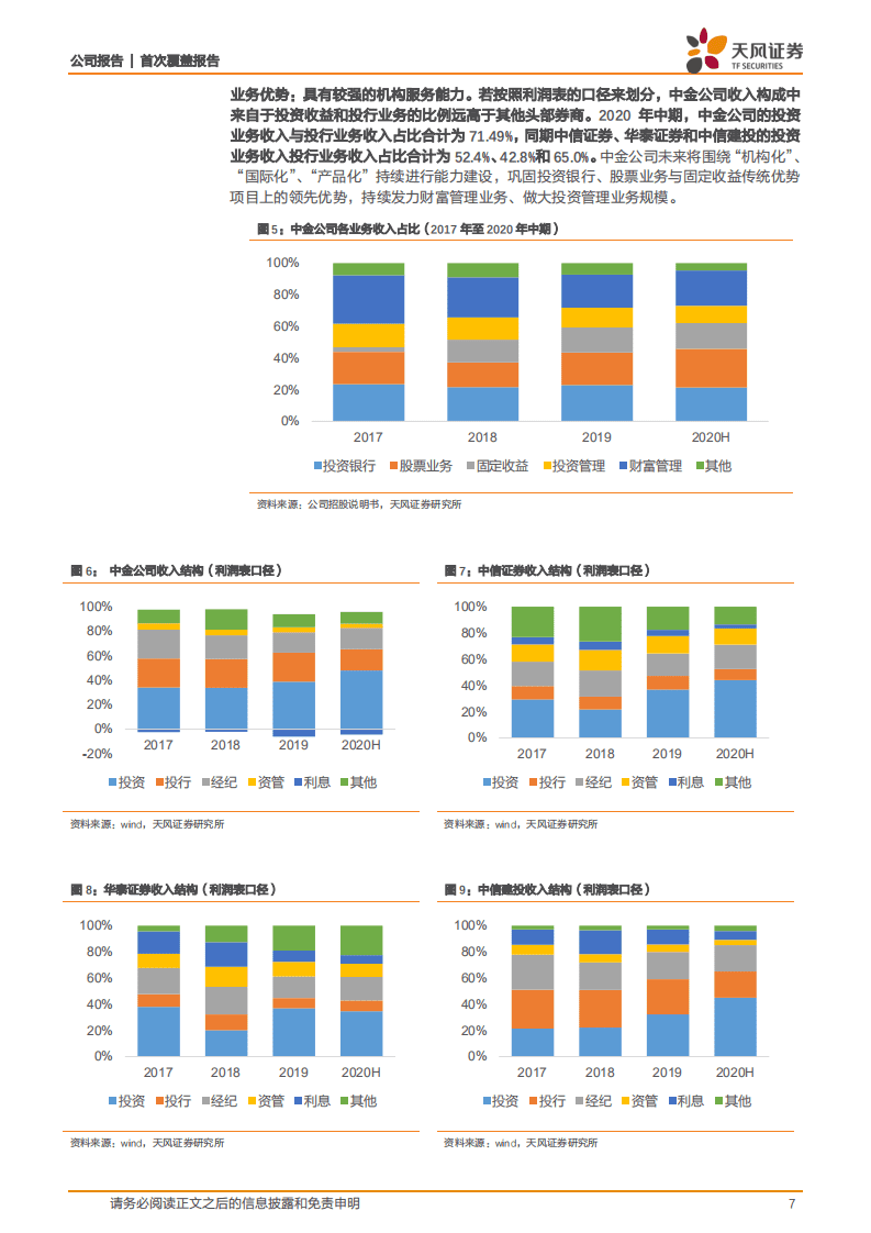 中金公司-投行龙头，兼具价值与成长属性-20201105.pdf 第7页