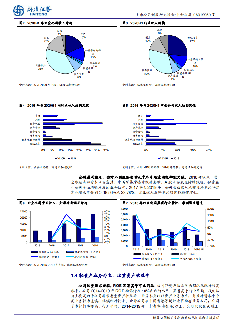 中金公司-新股研究报告：中金回A，乘胜追击，加速问鼎&ldquo;国际一流投行&rdquo;-20201019.pdf 第7页