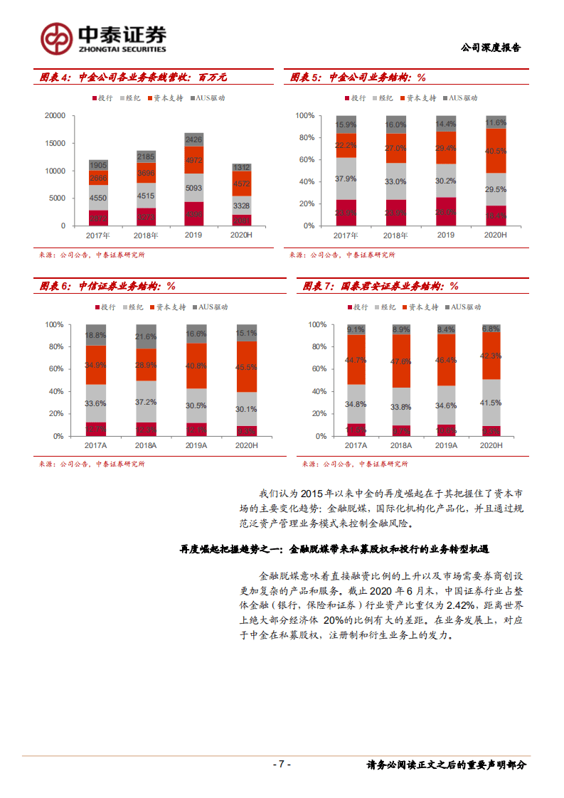 中金公司-A股首次覆盖：具有一流资产负债表使用能力的差异化龙头券商-20201020.pdf 第7页