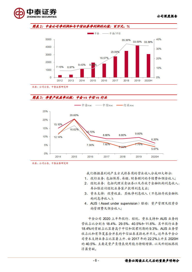 中金公司-A股首次覆盖：具有一流资产负债表使用能力的差异化龙头券商-20201020.pdf 第6页