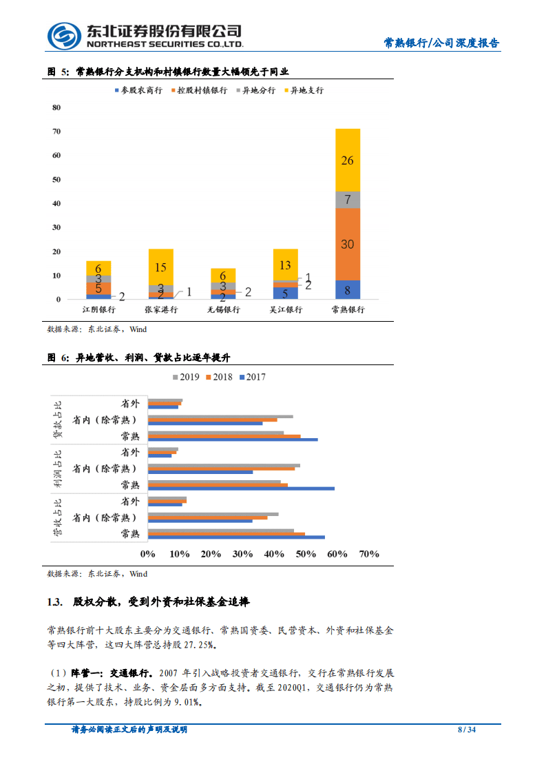 常熟银行-小微业务异地扩张领先者-20200615.pdf 第8页