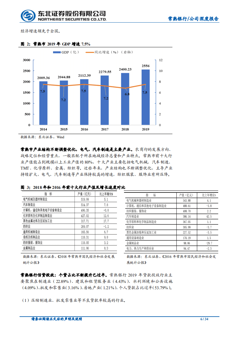 常熟银行-小微业务异地扩张领先者-20200615.pdf 第6页
