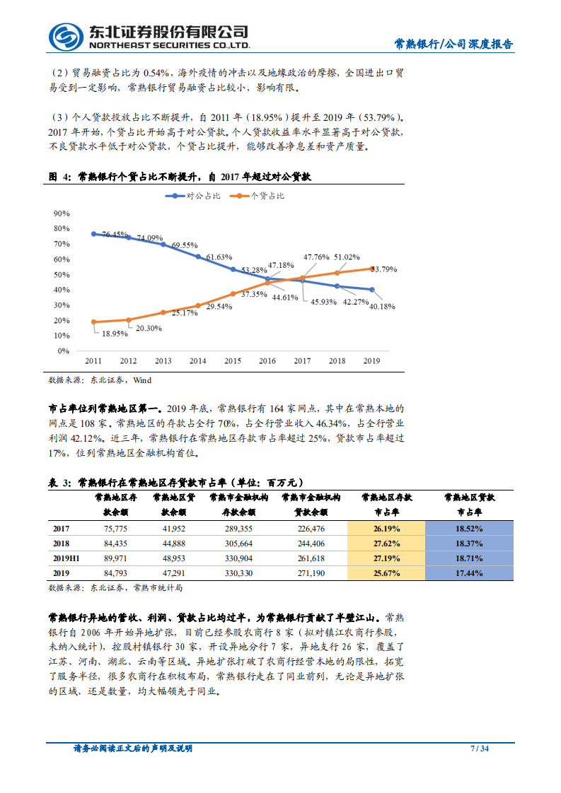 常熟银行-小微业务异地扩张领先者-20200615.pdf 第7页