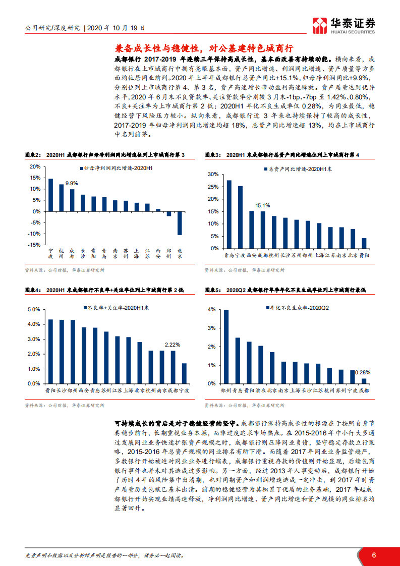 成都银行-成渝战略再升级，打造标杆新征程-20201019.pdf 第6页