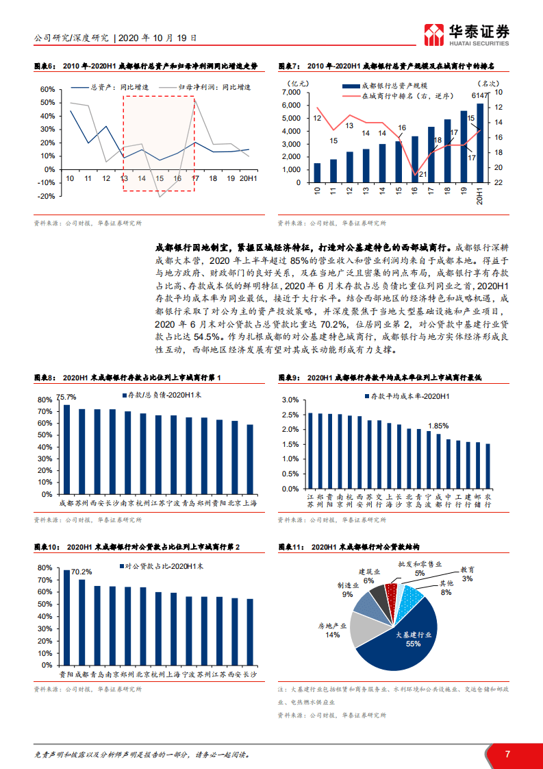 成都银行-成渝战略再升级，打造标杆新征程-20201019.pdf 第7页
