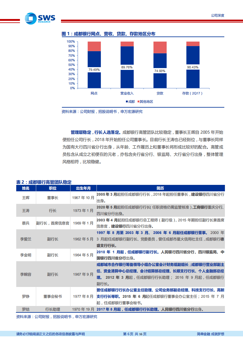 成都银行-区位优势突出，同城独家法人银行-20200810.pdf 第6页