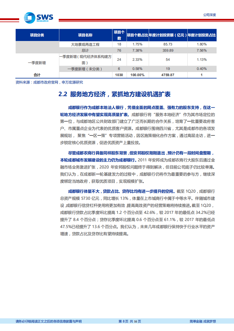 成都银行-区位优势突出，同城独家法人银行-20200810.pdf 第8页
