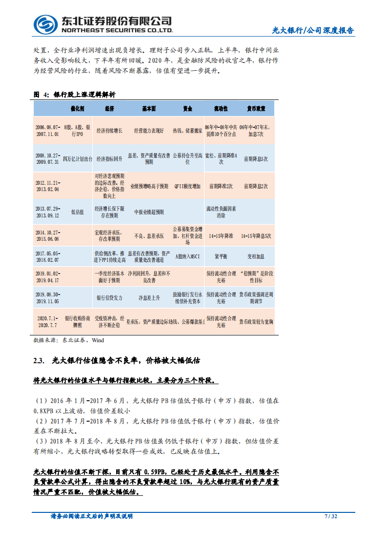 光大银行-构建E~SBU生态圈，鹏程万里-20200930.pdf 第7页