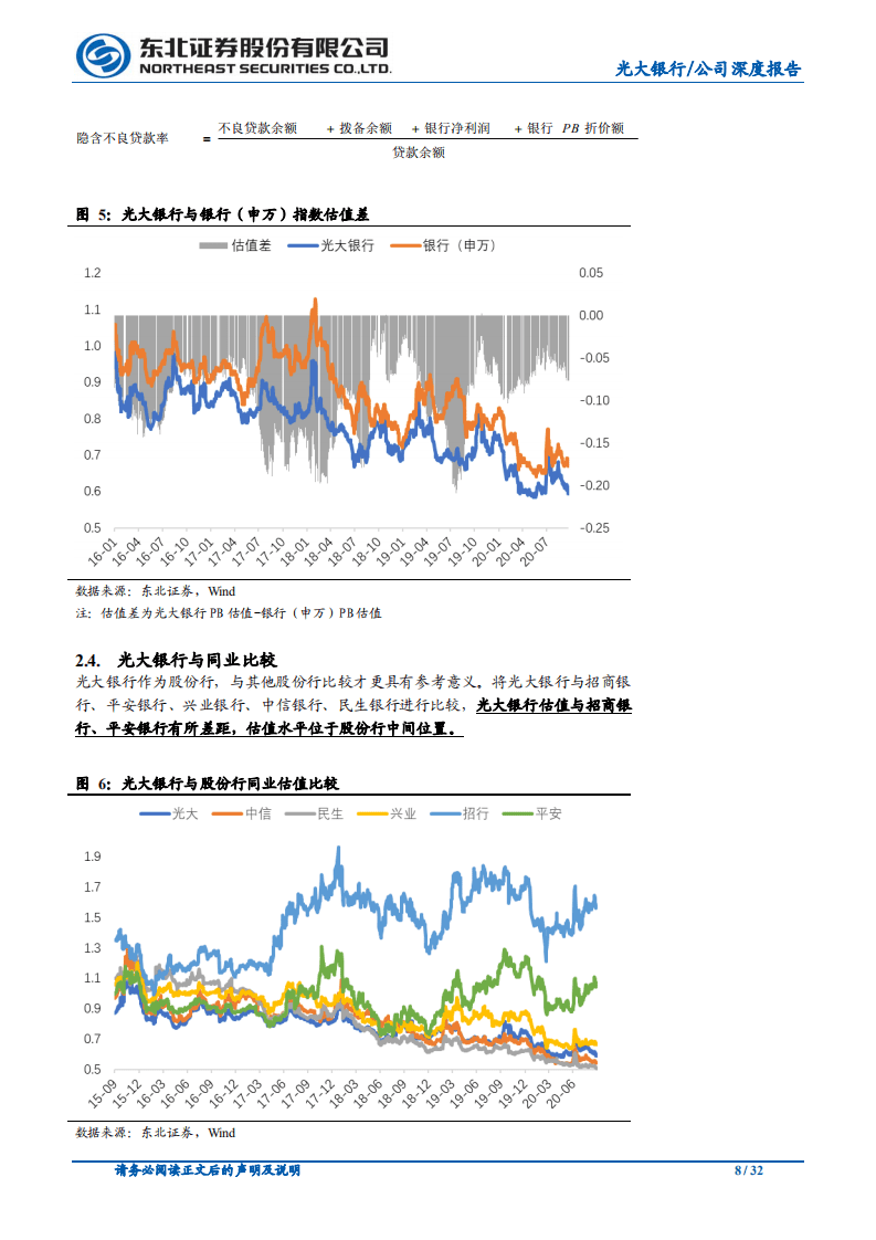 光大银行-构建E~SBU生态圈，鹏程万里-20200930.pdf 第8页