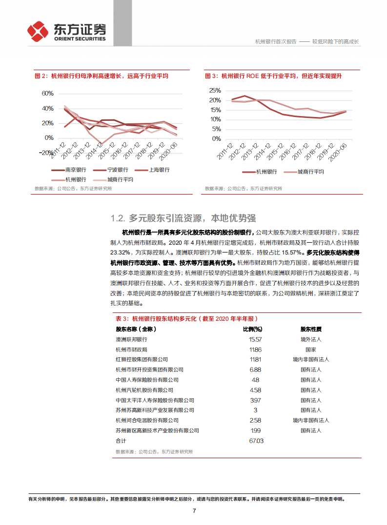 杭州银行-较低风险下的高成长-20201013.pdf 第7页