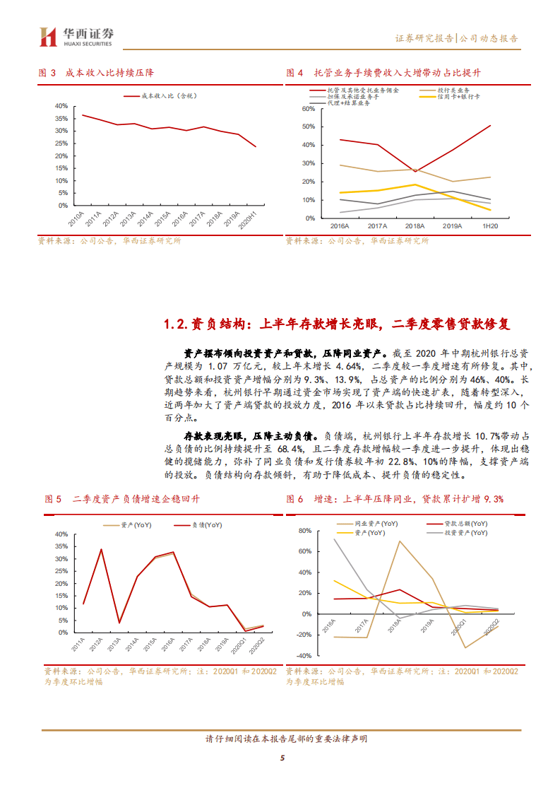 杭州银行-业绩稳增资产质量无忧，看好公司未来成长性-20200828.pdf 第5页