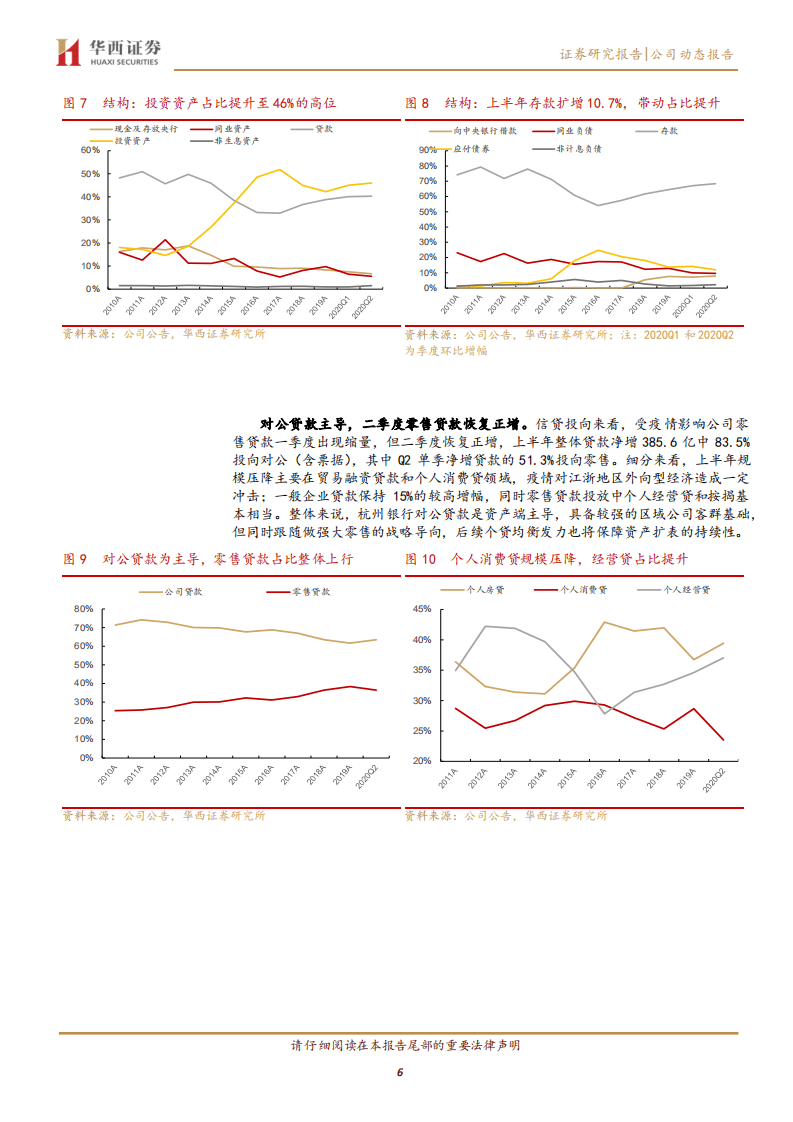 杭州银行-业绩稳增资产质量无忧，看好公司未来成长性-20200828.pdf 第6页