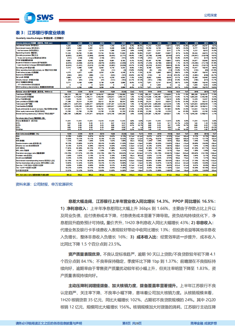 江苏银行-优质区域城商行，首份中报不负众望-20200817.pdf 第8页