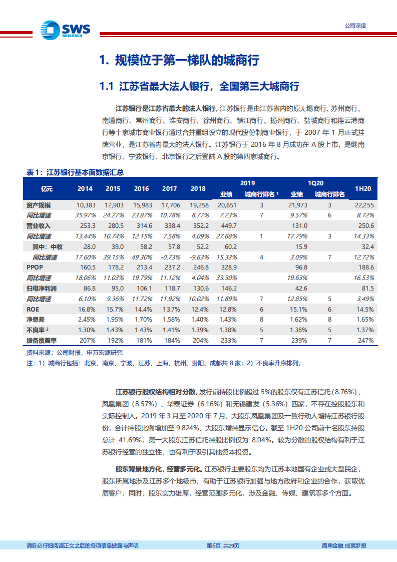 江苏银行-优质区域城商行，首份中报不负众望-20200817.pdf 第6页