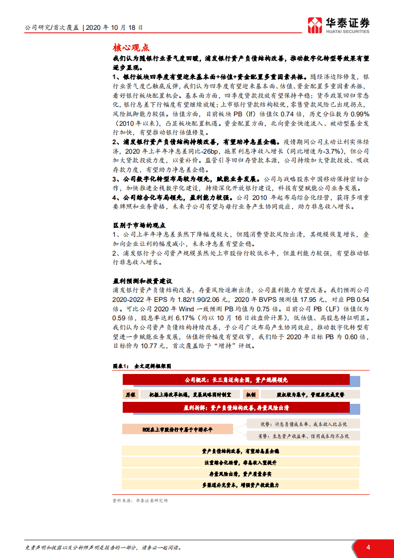 浦发银行-综合布局引领，数字转型先行-20201018.pdf 第4页