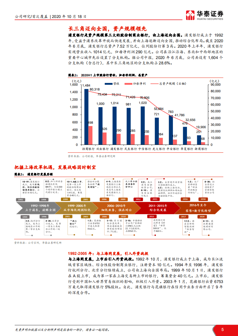 浦发银行-综合布局引领，数字转型先行-20201018.pdf 第5页