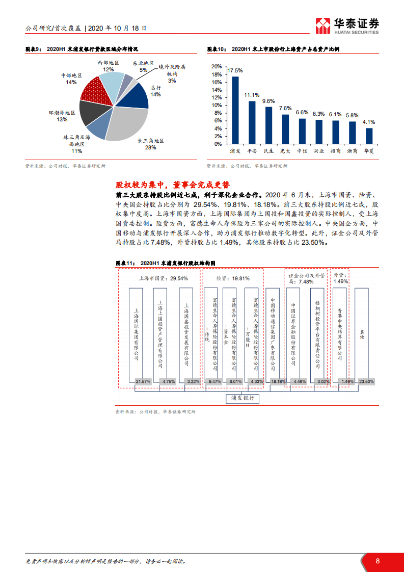 浦发银行-综合布局引领，数字转型先行-20201018.pdf 第8页