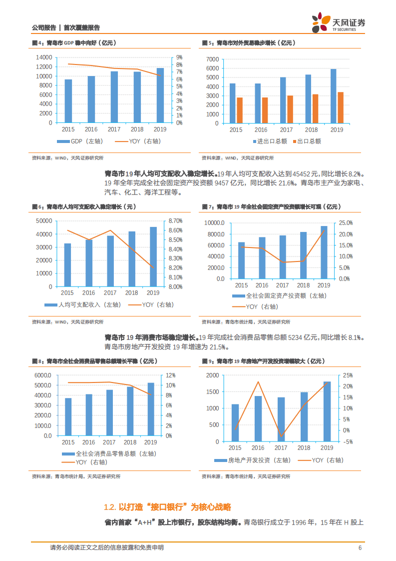 青岛银行-&ldquo;接口银行&rdquo;战略发力，不良风险加速出清-20200922.pdf 第6页