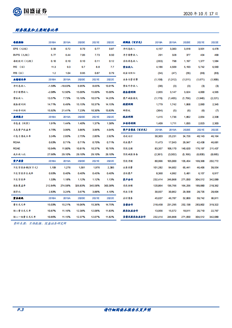 厦门银行-服务两岸，聚焦中小，资产质量较优-20201017.pdf 第3页