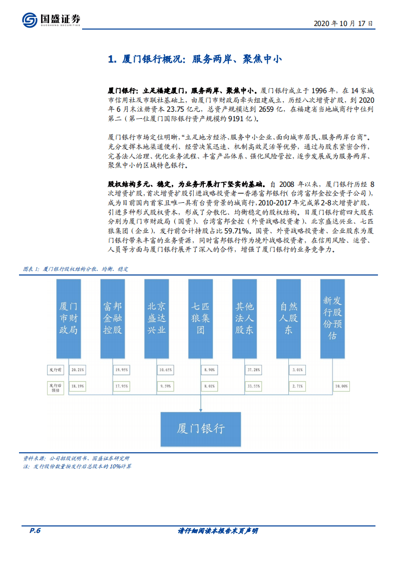 厦门银行-服务两岸，聚焦中小，资产质量较优-20201017.pdf 第6页