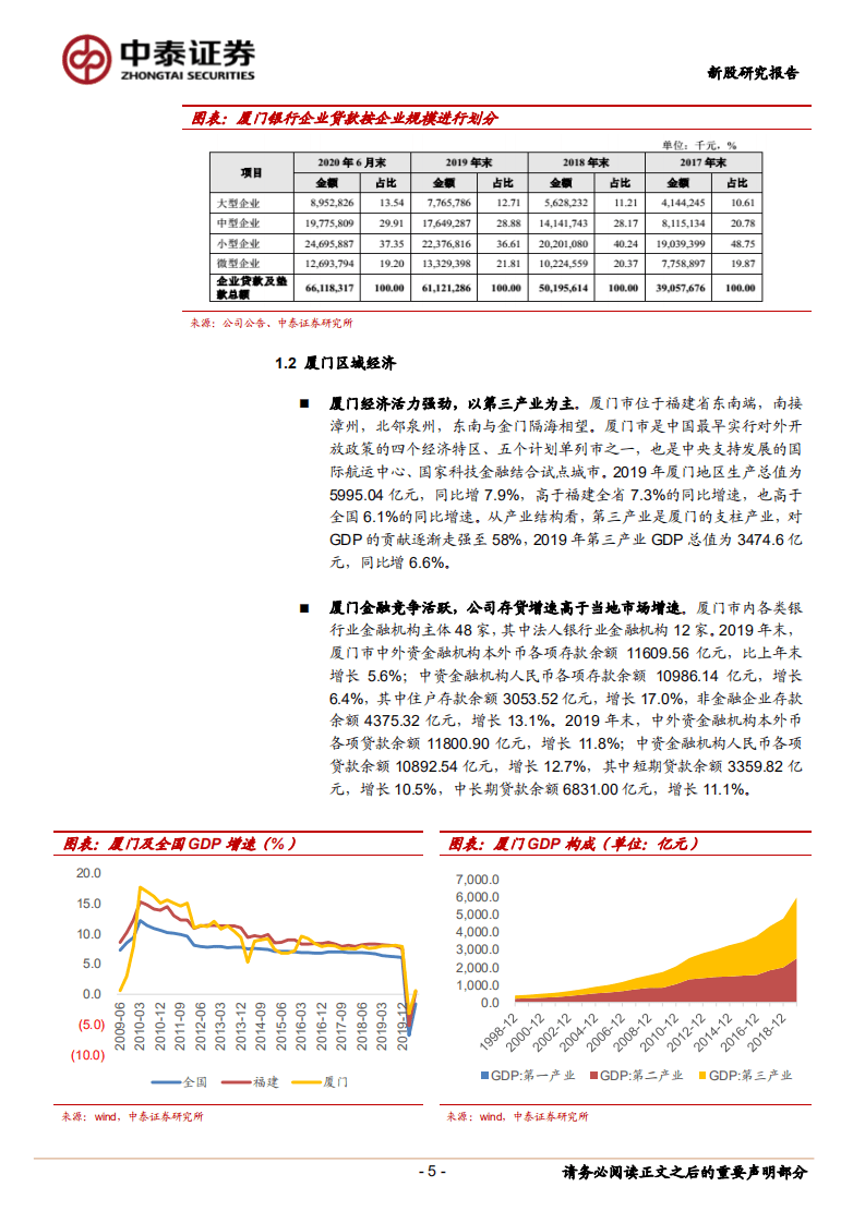 厦门银行-新股报告：结构优化带动盈利提升，资产质量总体优异-20200912.pdf 第5页
