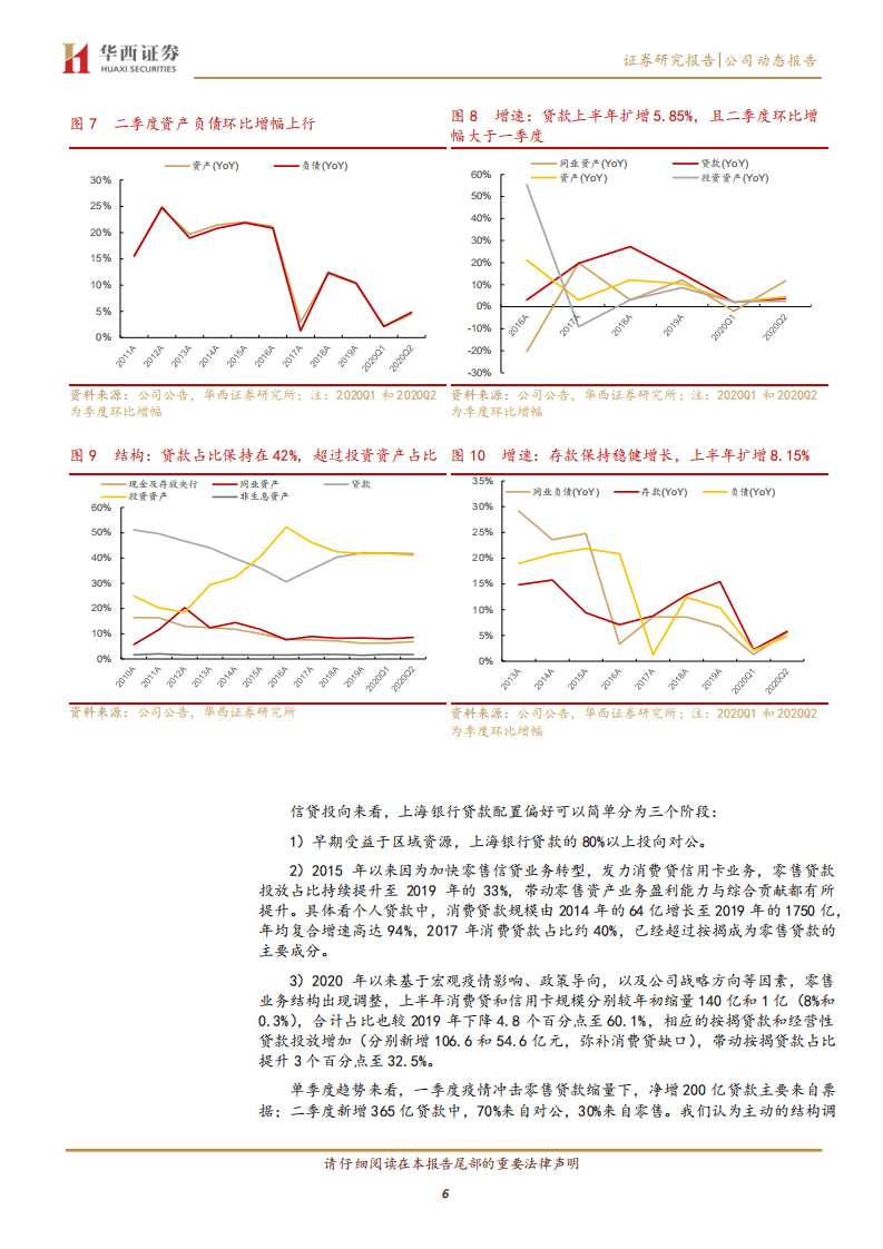 上海银行-量价齐升业绩修复，资产质量小幅承压-20200823.pdf 第6页