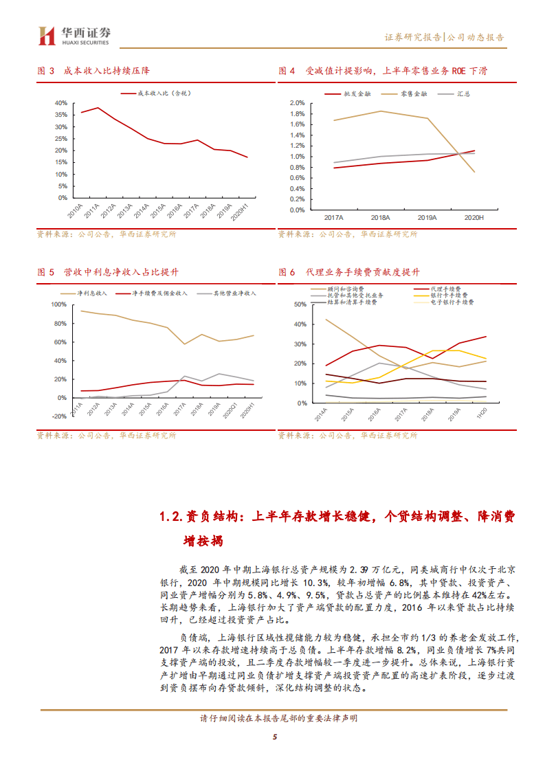 上海银行-量价齐升业绩修复，资产质量小幅承压-20200823.pdf 第5页