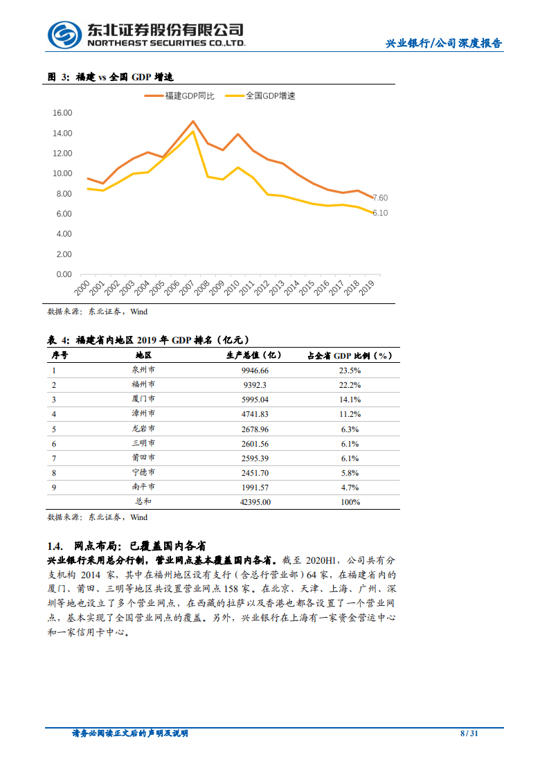 兴业银行-市场化思维，&ldquo;商行+投行&rdquo;前景广阔-20200923.pdf 第8页