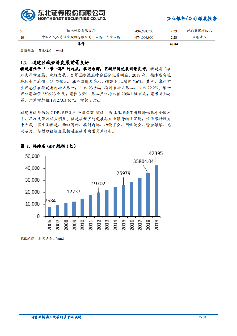 兴业银行-市场化思维，&ldquo;商行+投行&rdquo;前景广阔-20200923.pdf 第7页