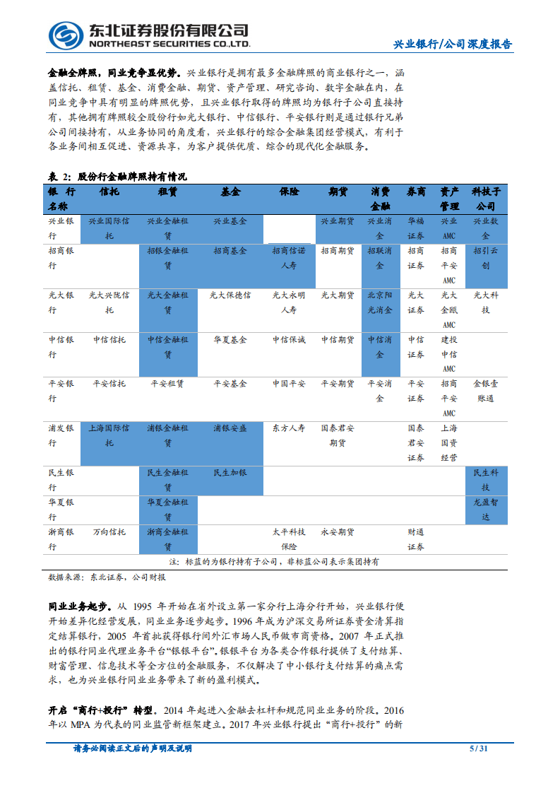 兴业银行-市场化思维，&ldquo;商行+投行&rdquo;前景广阔-20200923.pdf 第5页