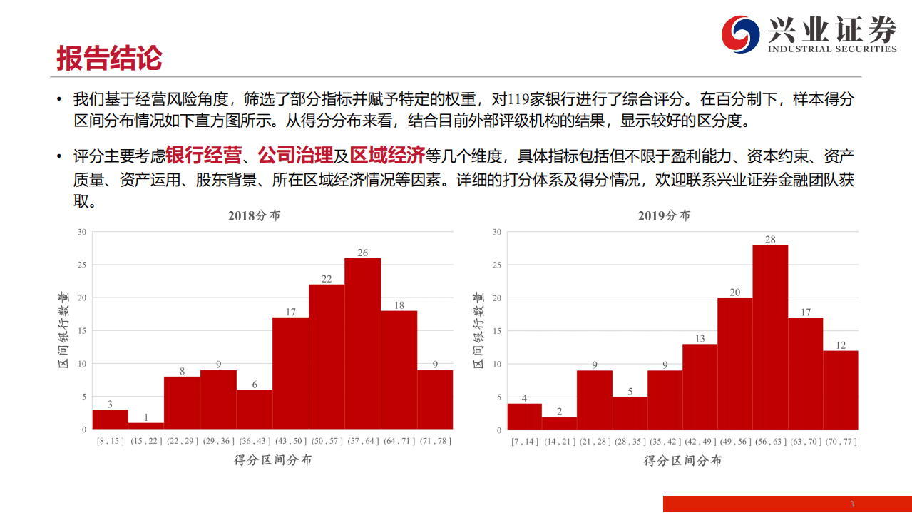兴银行业：水中望月，多维度探寻158家农商行质地-20200804.pdf 第3页