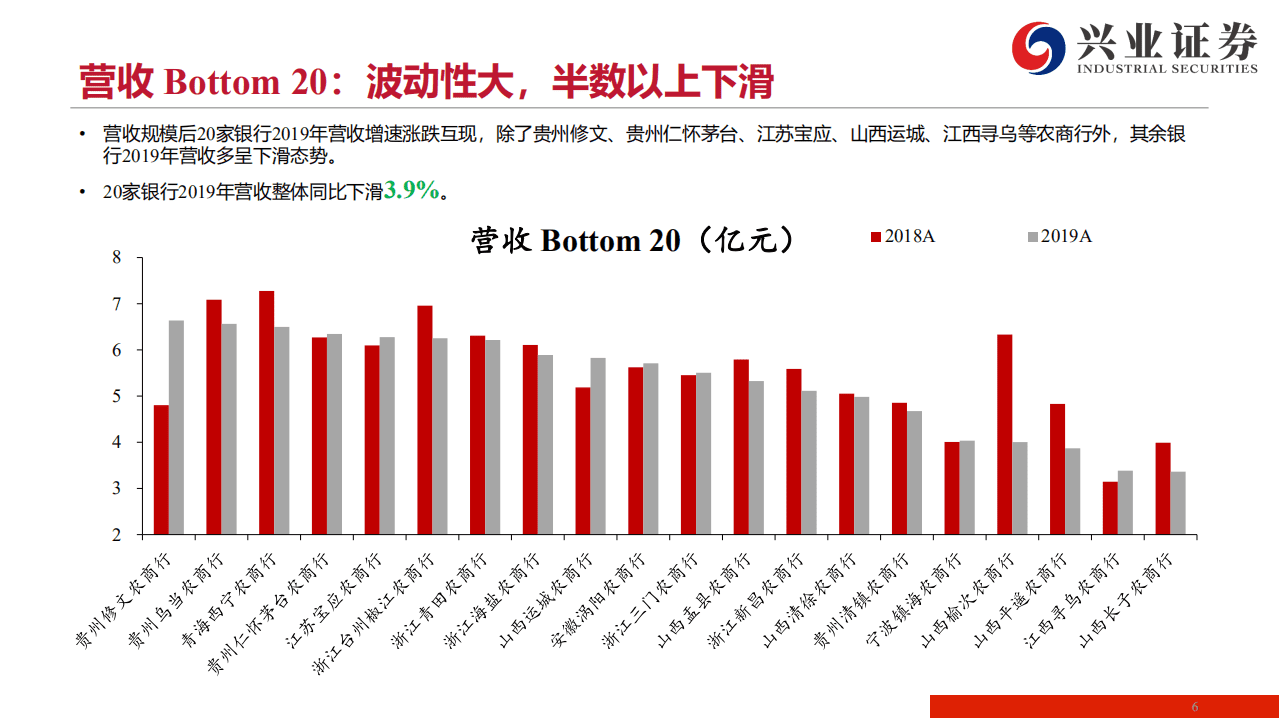兴银行业：水中望月，多维度探寻158家农商行质地-20200804.pdf 第6页