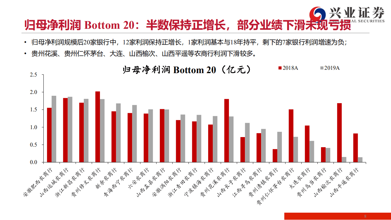 兴银行业：水中望月，多维度探寻158家农商行质地-20200804.pdf 第8页