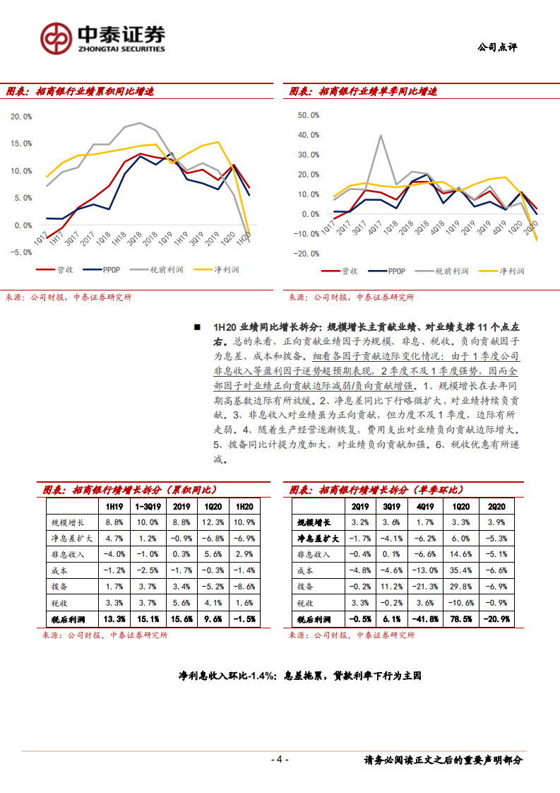 招商银行-详解招商银行2020中报：成本与风险控制良好，全能型银行转型发力-20200830.pdf 第4页