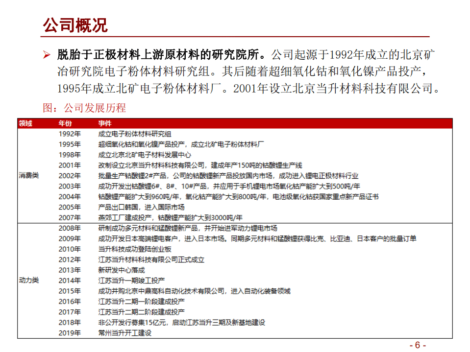 当升科技-当升科技投资价值分析-20200913.pdf 第6页