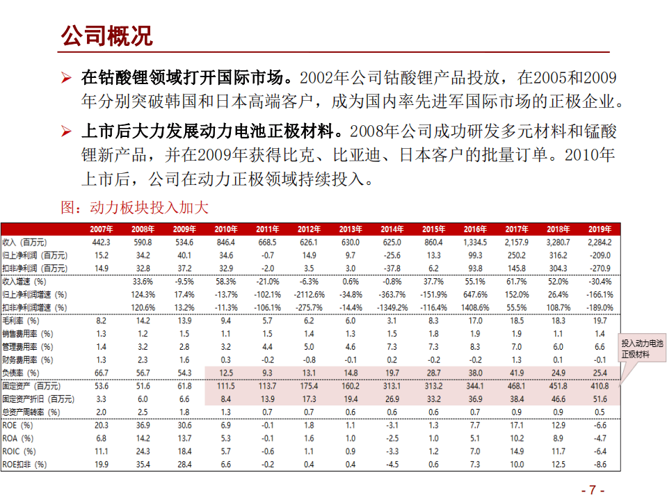 当升科技-当升科技投资价值分析-20200913.pdf 第7页