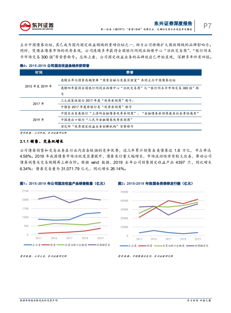 第一创业-&ldquo;资管+固收&rdquo;优势突出，定增补充资本决战差异化赛道-20200820.pdf 第7页