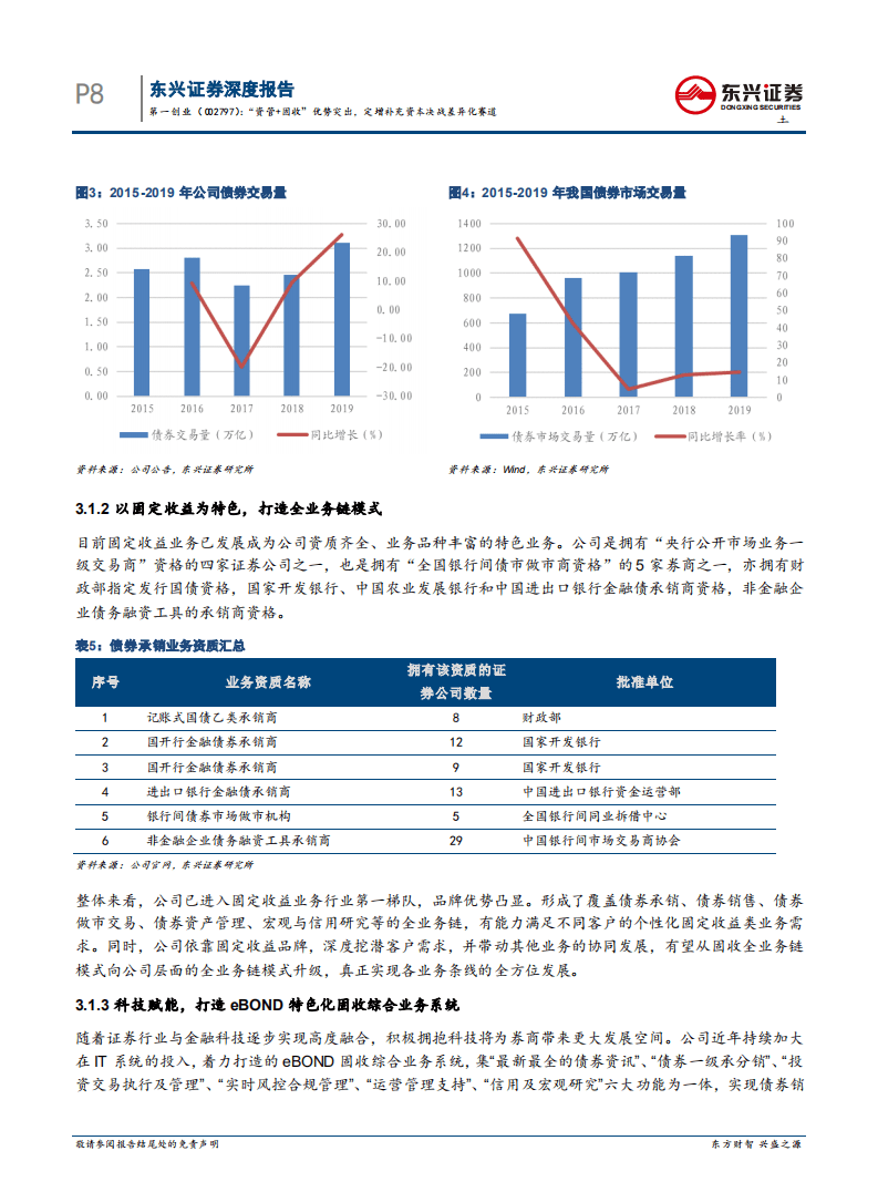 第一创业-&ldquo;资管+固收&rdquo;优势突出，定增补充资本决战差异化赛道-20200820.pdf 第8页