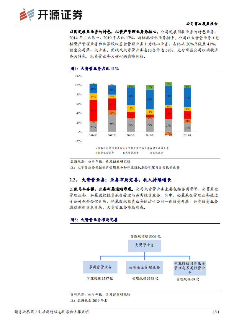 第一创业-首次覆盖报告：聚焦大资管业务，差异化竞争突围-20200826.pdf 第8页