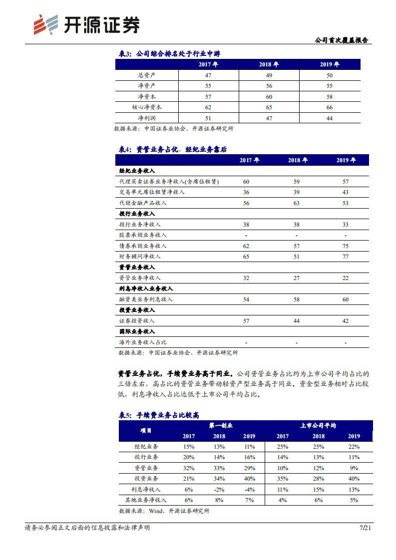 第一创业-首次覆盖报告：聚焦大资管业务，差异化竞争突围-20200826.pdf 第7页