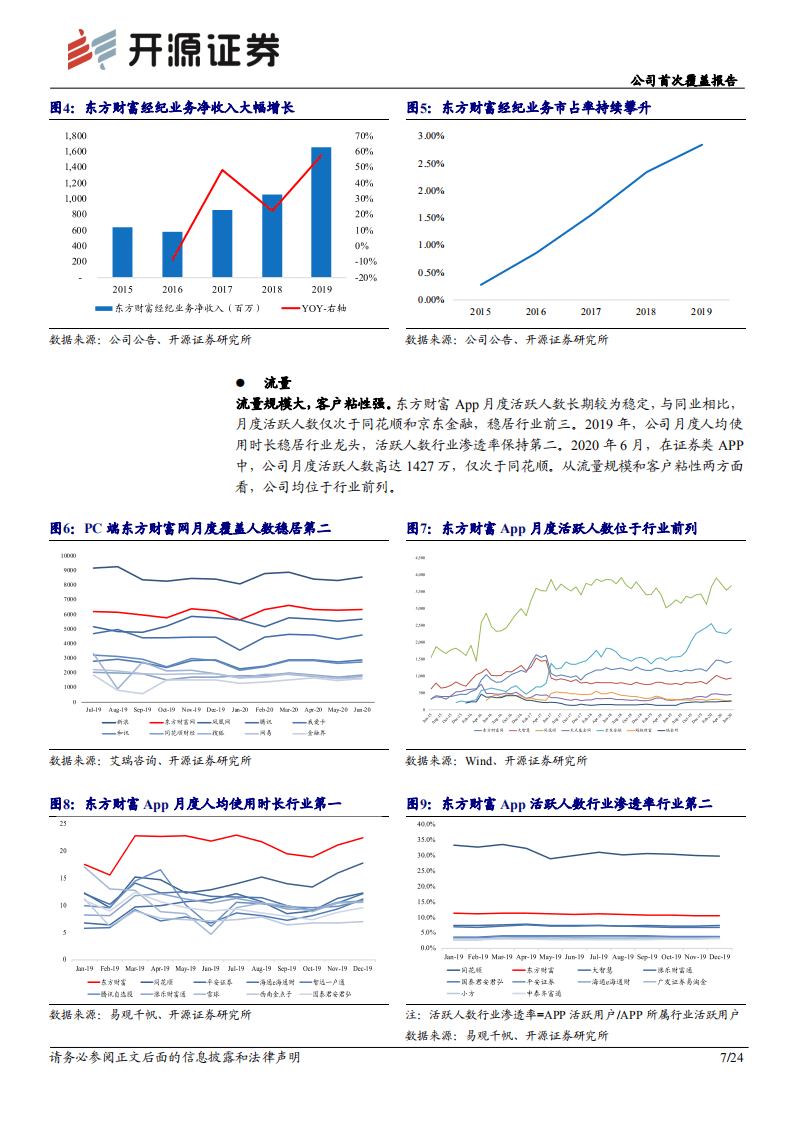 东方财富-公司首次覆盖报告：乘居民资产入市东风，享流量及产品优势-20200811.pdf 第7页