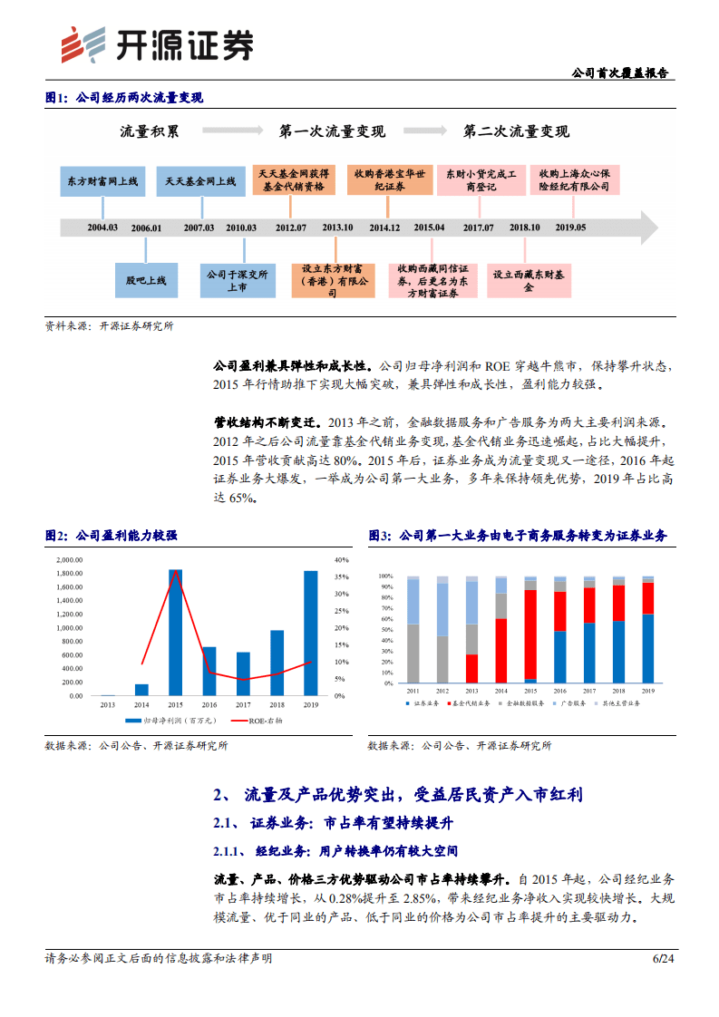 东方财富-公司首次覆盖报告：乘居民资产入市东风，享流量及产品优势-20200811.pdf 第6页