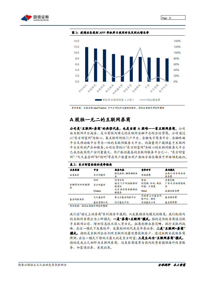 东方财富-深度报告：在独特赛道一骑绝尘-20200823.pdf 第8页