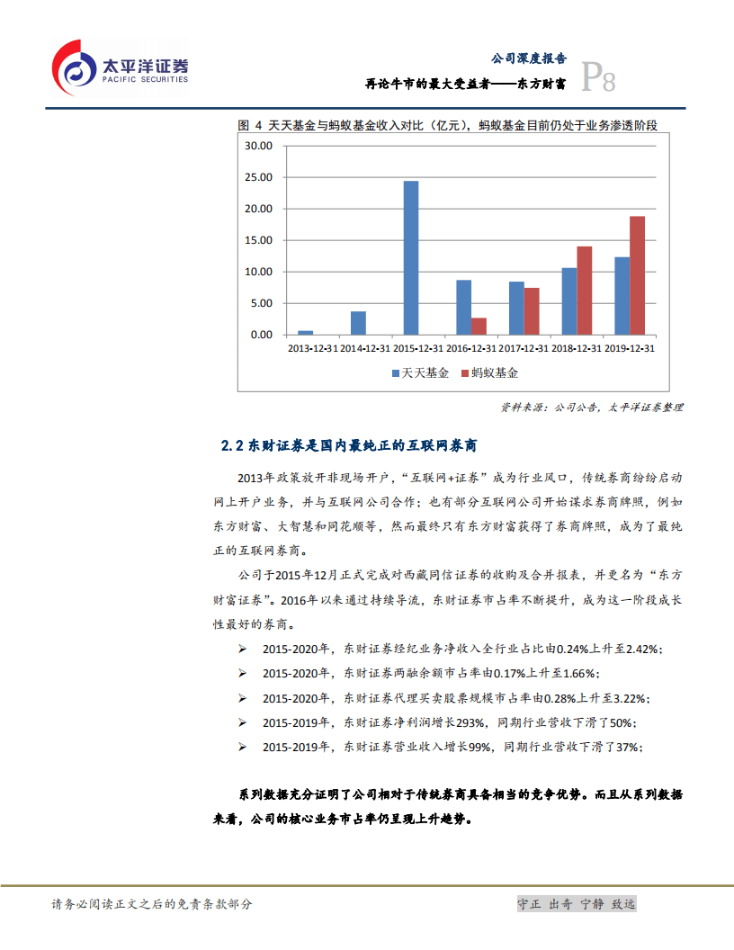 东方财富-再论牛市的最大受益者-20200819.pdf 第8页